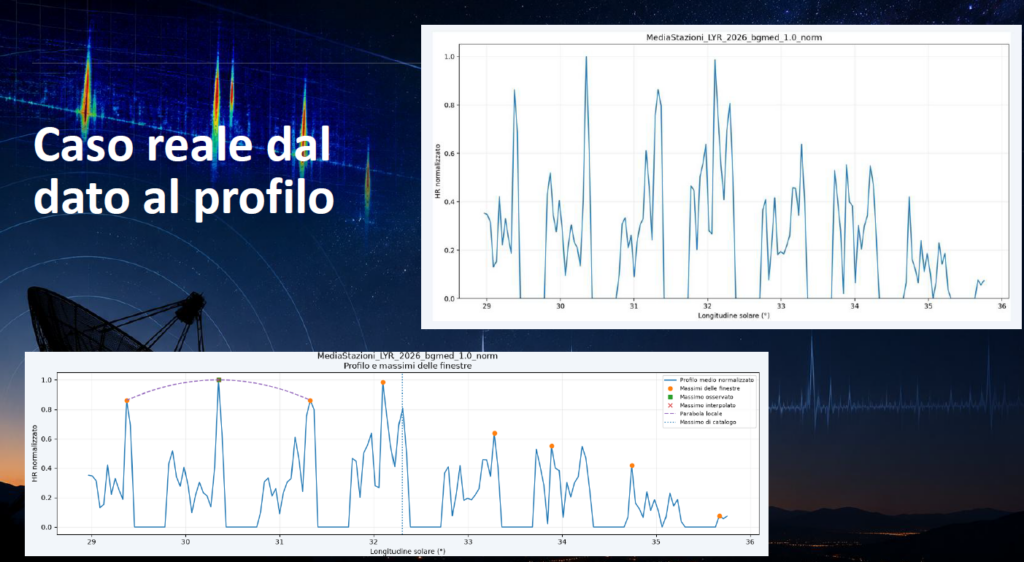 Radio Meteor Analyzer: dal singolo eco alla struttura degli sciami meteorici