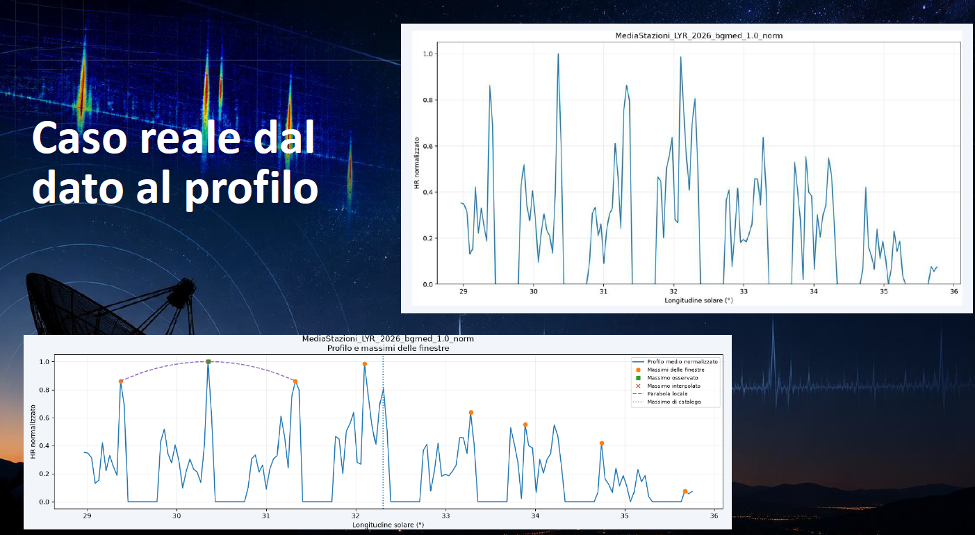 Radio Meteor Analyzer: dal singolo eco alla struttura degli sciami meteorici