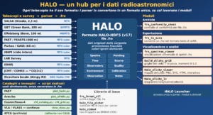 Dalla parabola stampata in 3D al Grande Attrattore: il progetto HALO a ICARA 2026