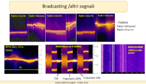 Ascoltare la ionosfera: gli effetti dell’attività solare sulle onde radio