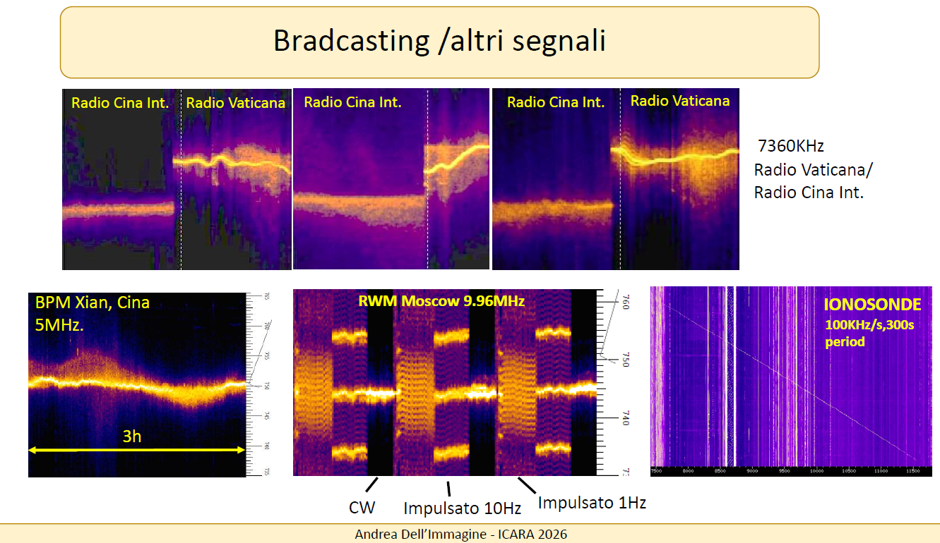 Ascoltare la ionosfera: gli effetti dell’attività solare sulle onde radio