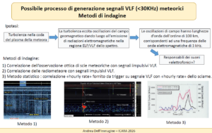 Meteore e segnali VLF: un’indagine tra ipotesi, osservazioni e nuovi risultati